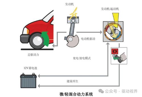 汽車(chē)混合動(dòng)力技術(shù)基礎(chǔ)及典型產(chǎn)品